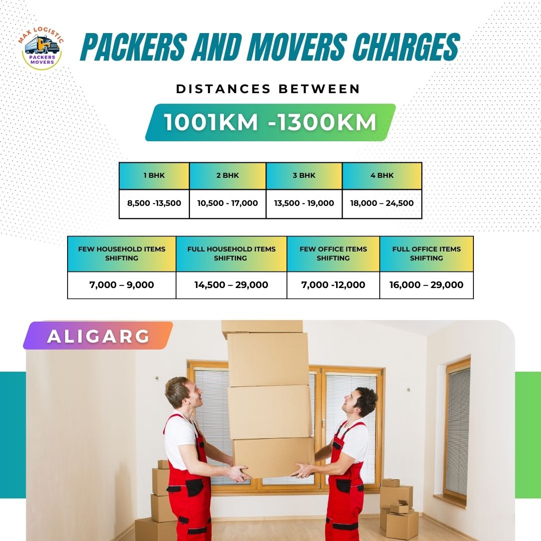 Packers and movers charges aligarh