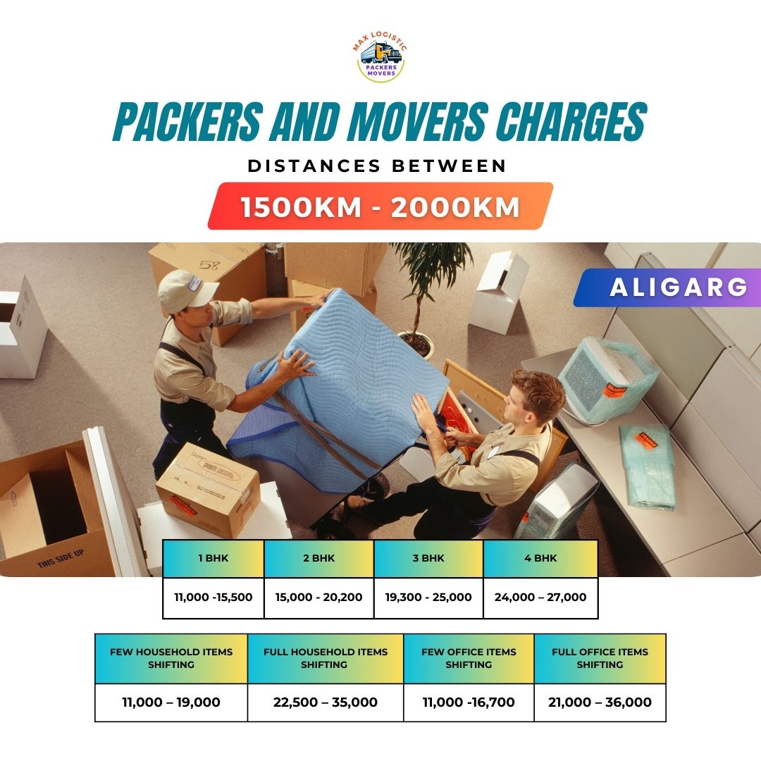 Packers and movers charges aligarh