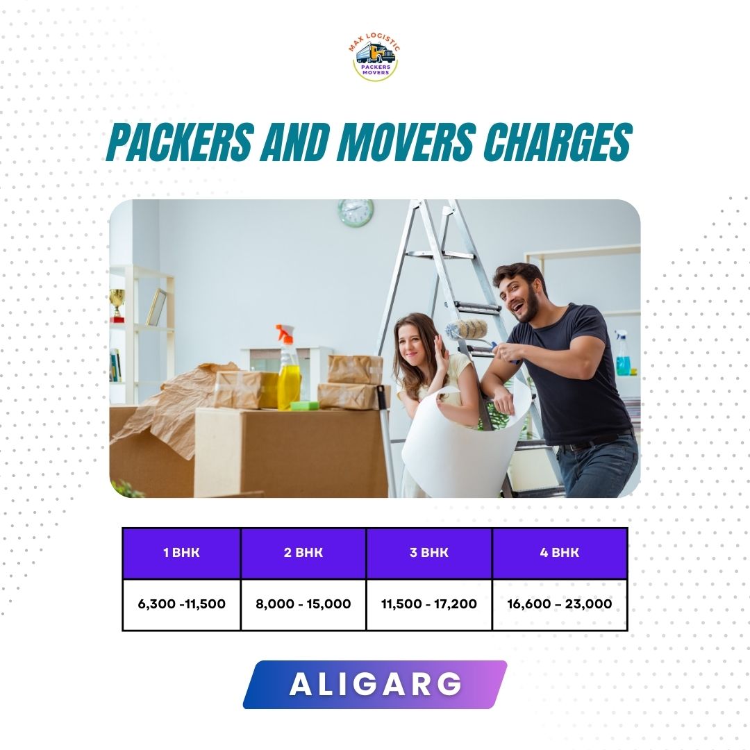 Experience and cheap packers and movers cost estimate in Aligarh