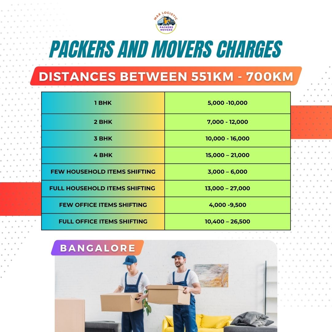 Packers and movers charges bangalore
