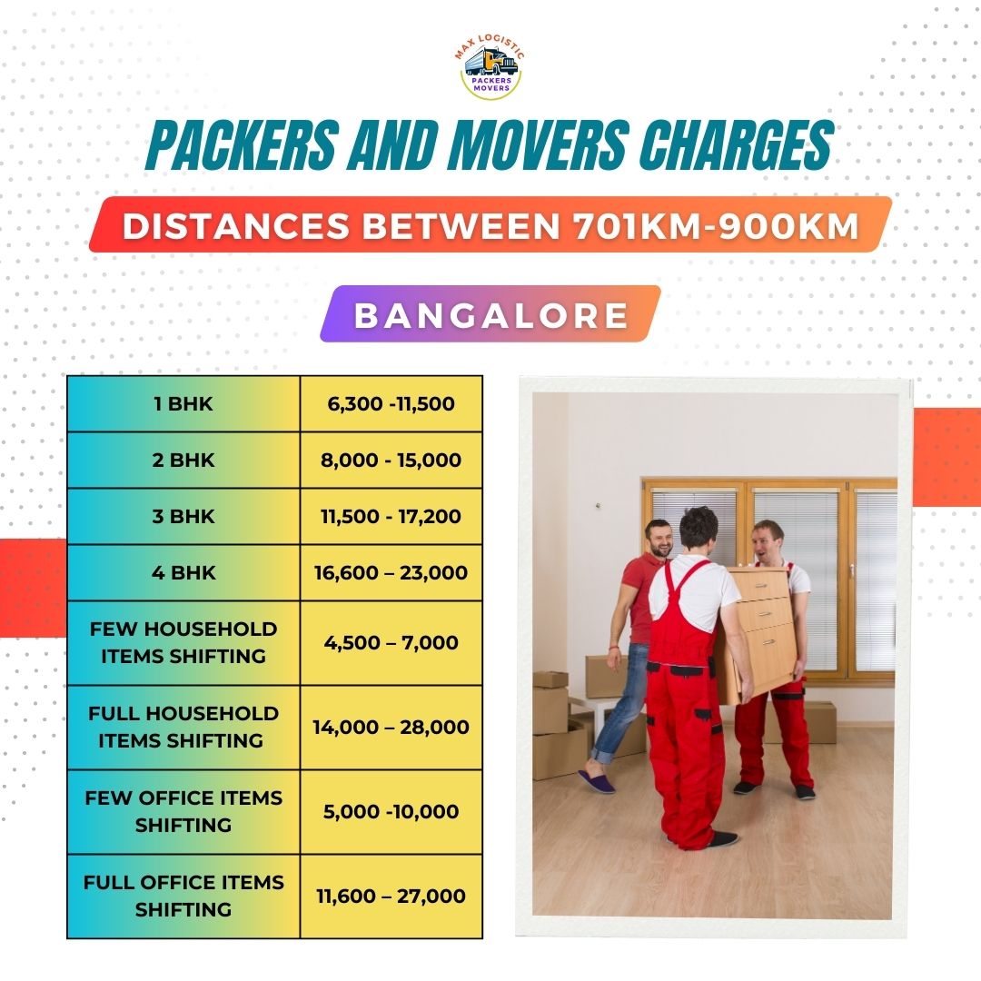 Packers and movers charges bangalore