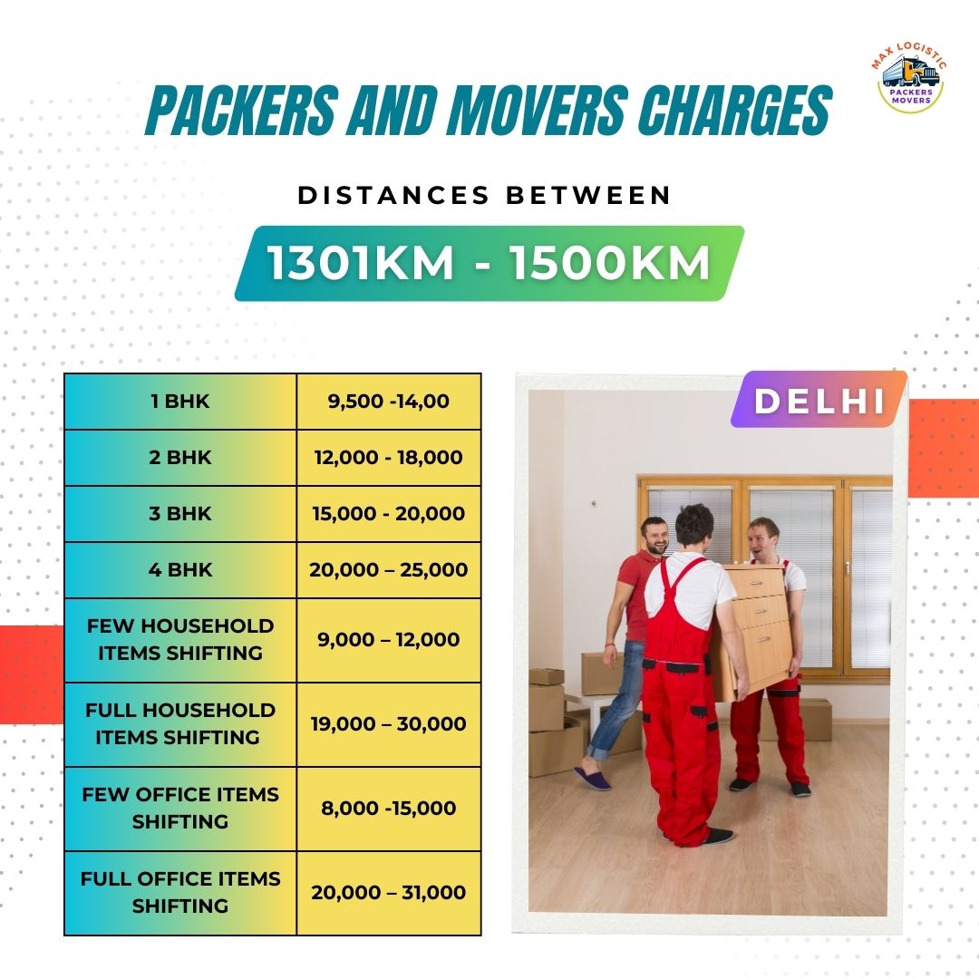 Packers and movers charges delhi