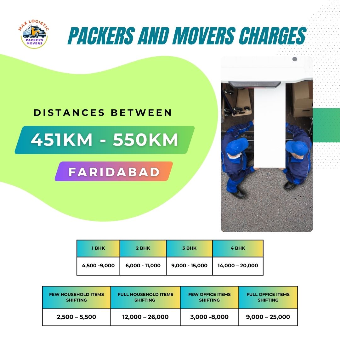 Packers and movers charges faridabad