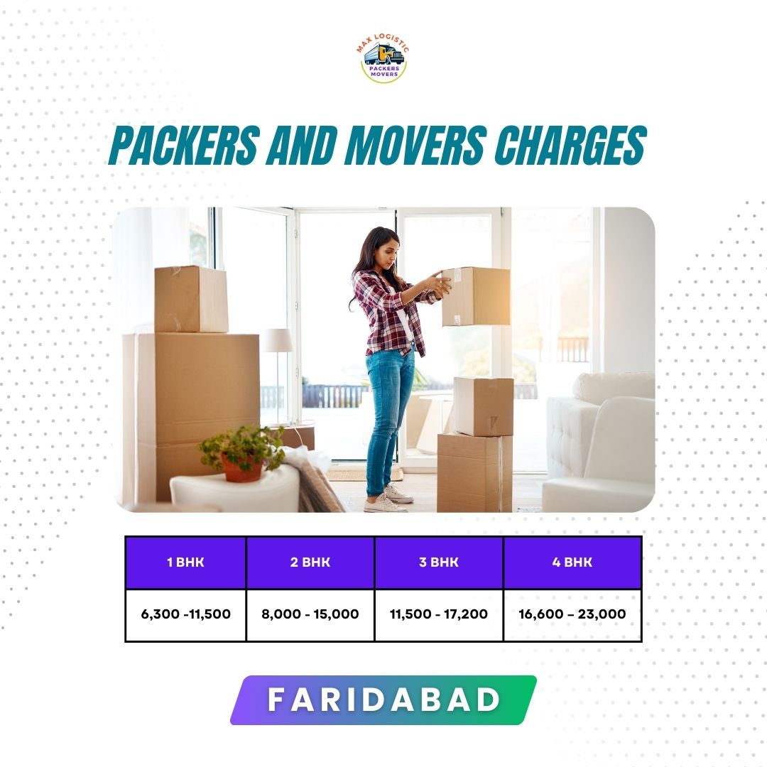 Experience and cheap packers and movers cost estimate in Faridabad