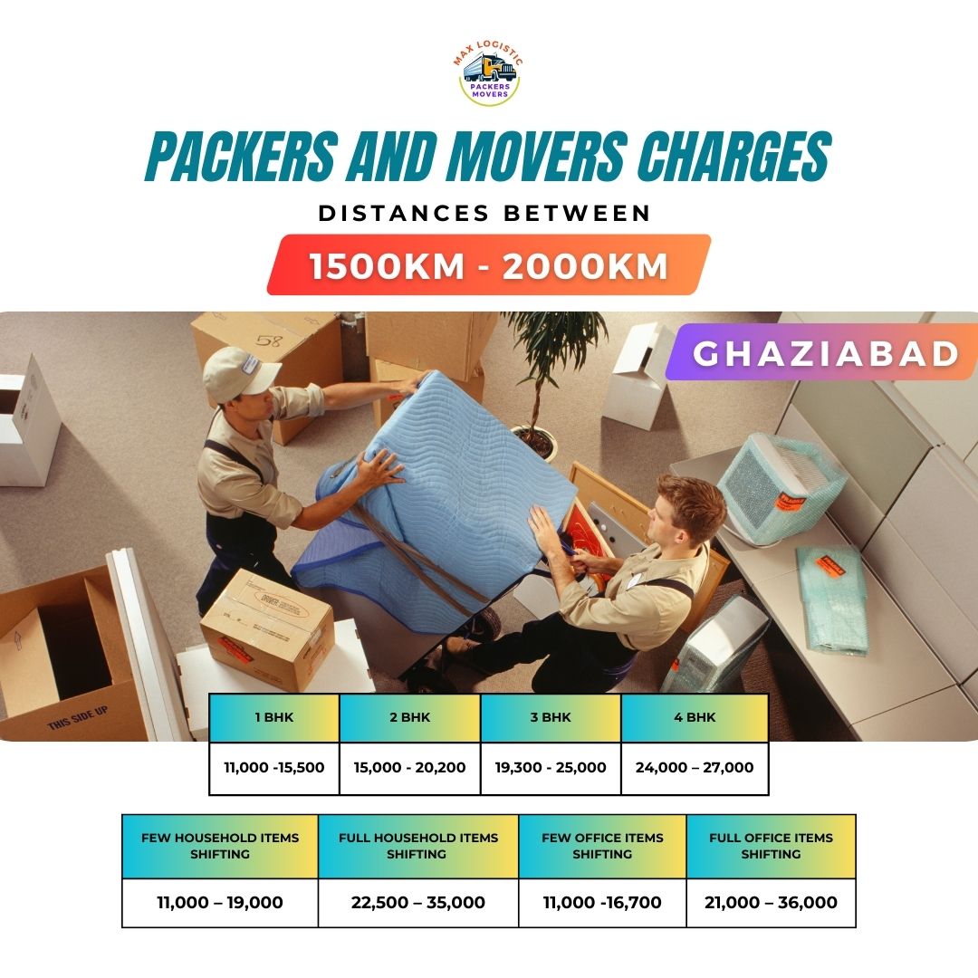 Packers and movers charges Ghaziabad