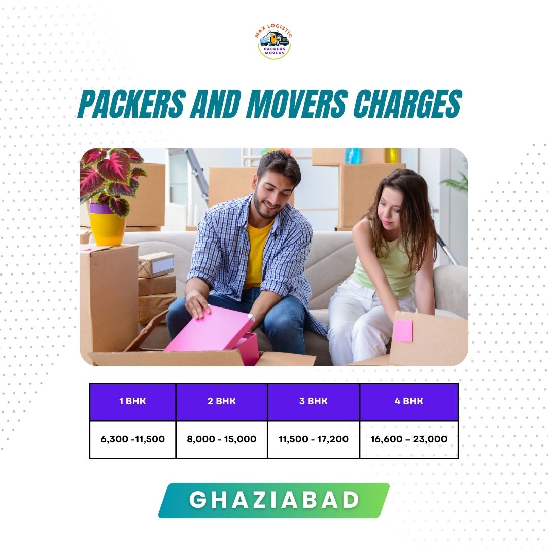 Experience and cheap packers and movers cost estimate in Ghaziabad
