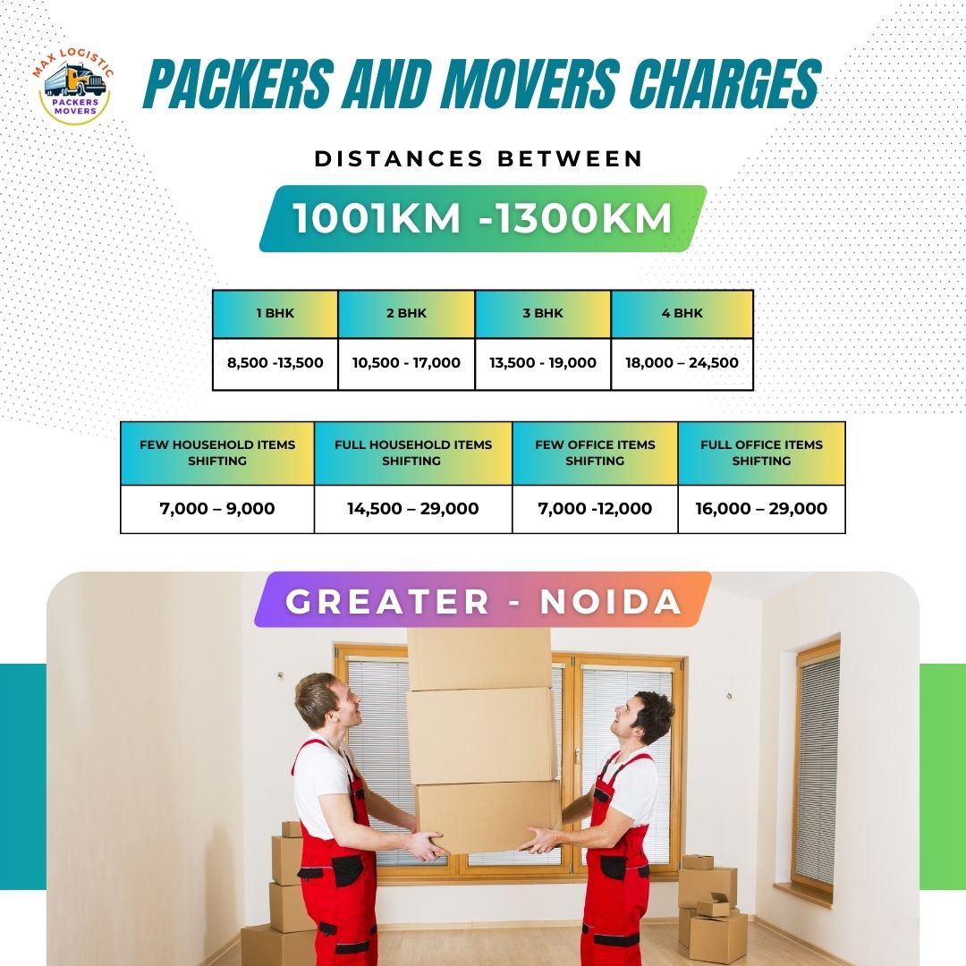 Packers and movers charges greater noida 