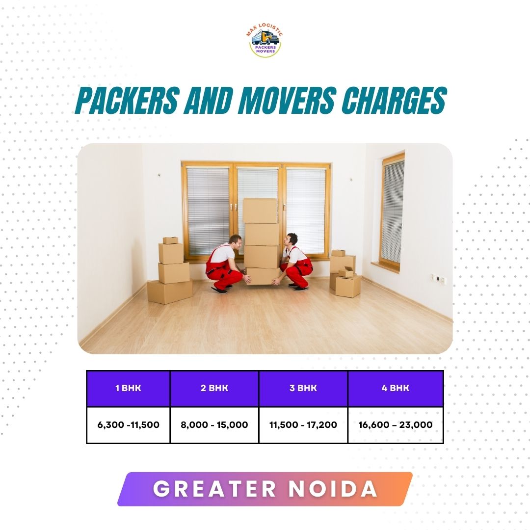 Experience and cheap packers and movers cost estimate in Greater Noida