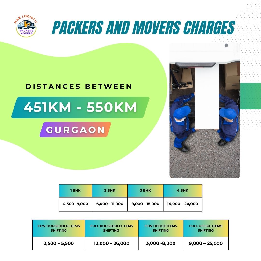 Packers and movers charges gurgaon