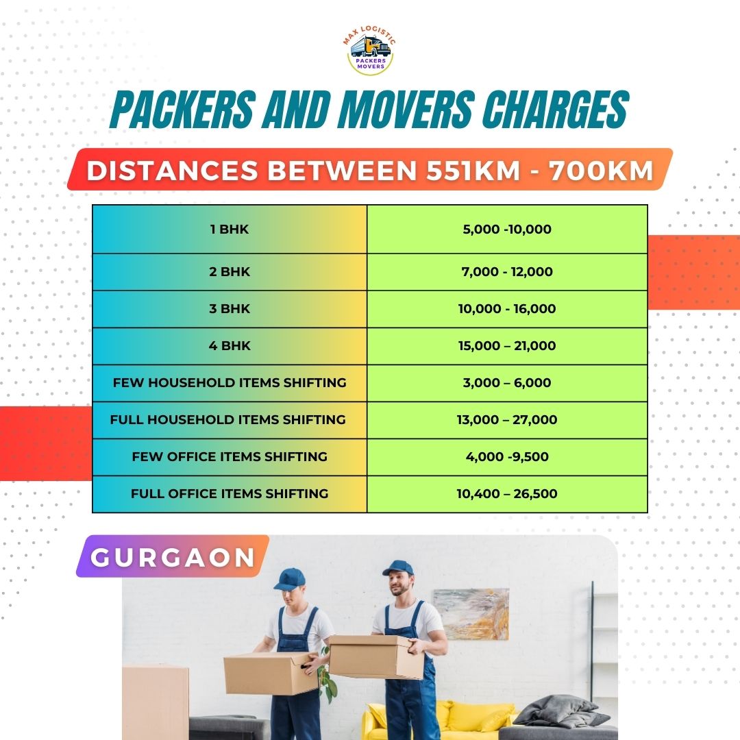 Packers and movers charges gurgaon