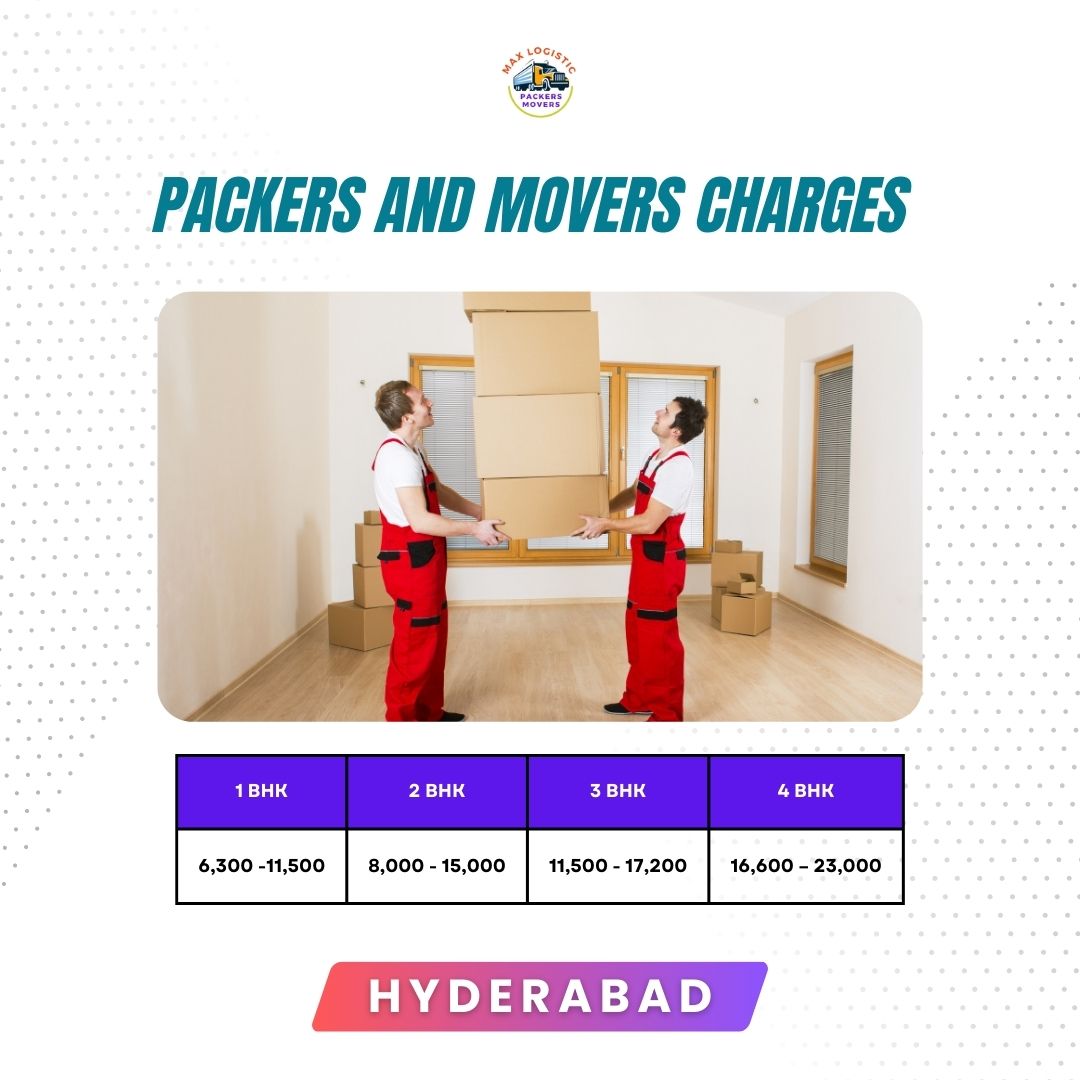 Experience and cheap packers and movers cost estimate in Hyderabad