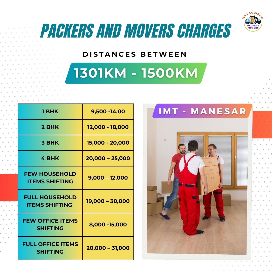 Packers and movers charges imt manesar