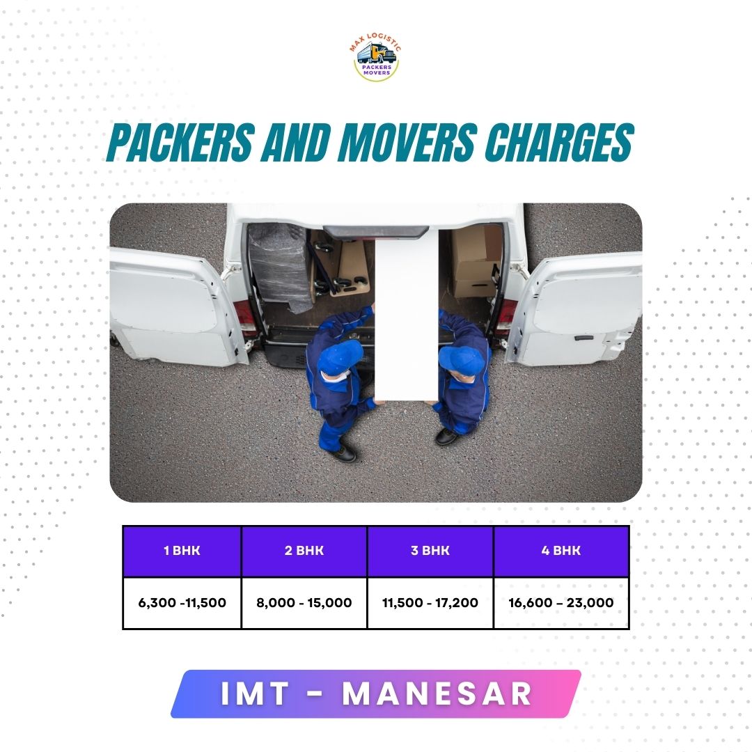 Experience and cheap packers and movers cost estimate in IMT Manesar