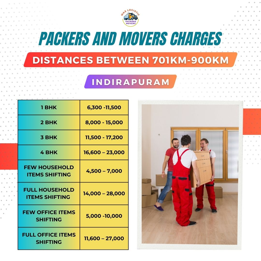 Packers and movers charges indirapuram
