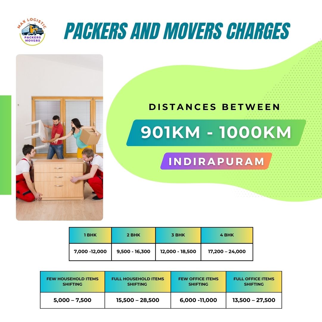 Packers and movers charges indirapuram