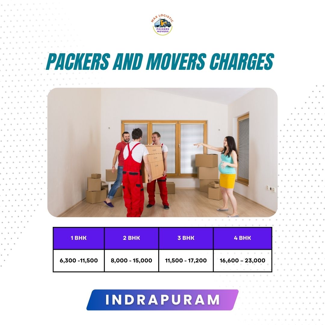 Experience and cheap packers and movers cost estimate in Indirapuram