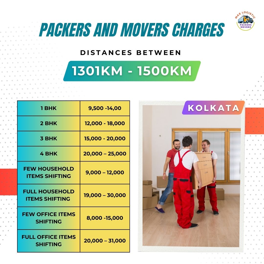Packers and movers charges kolkata