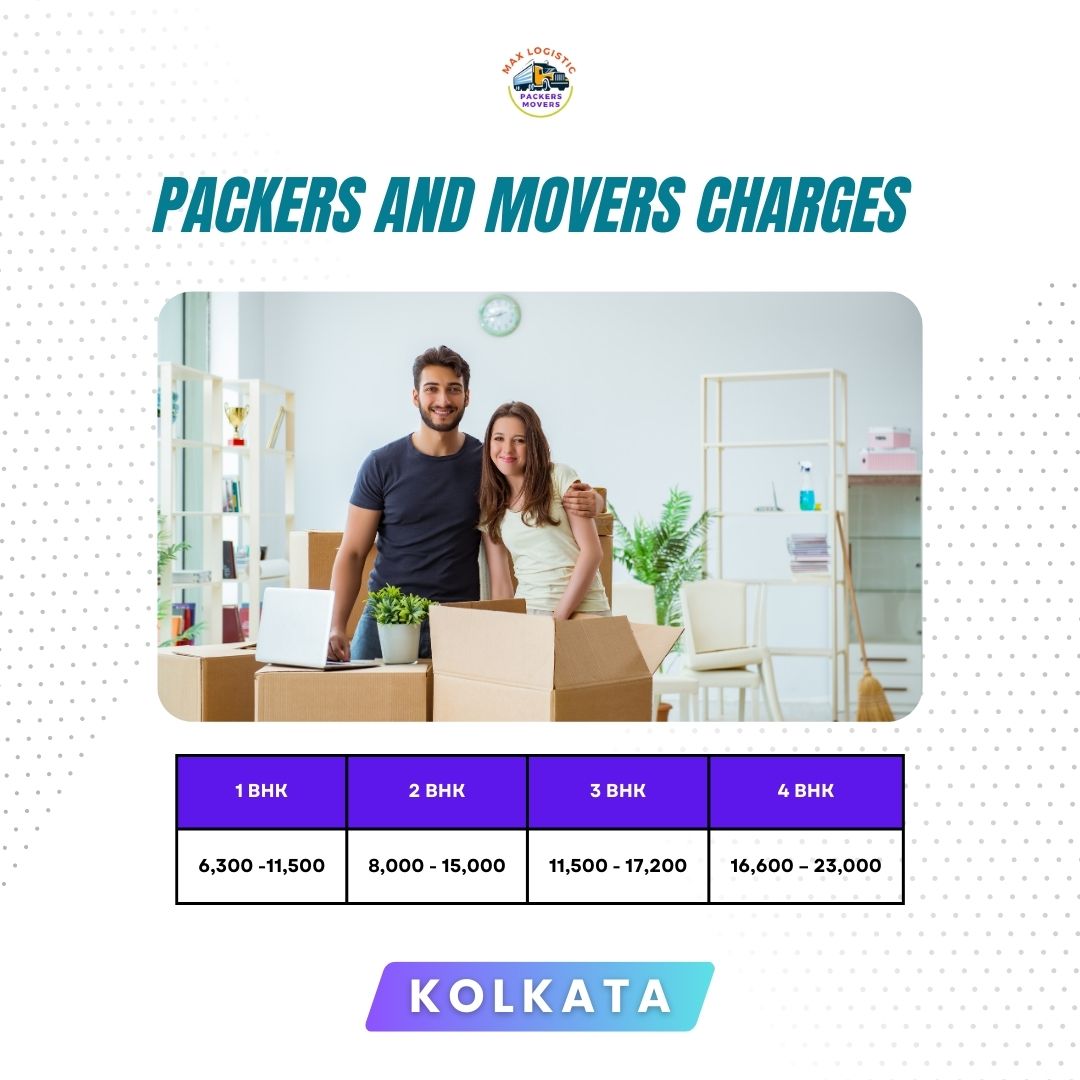 Experience and cheap packers and movers cost estimate in kolkata