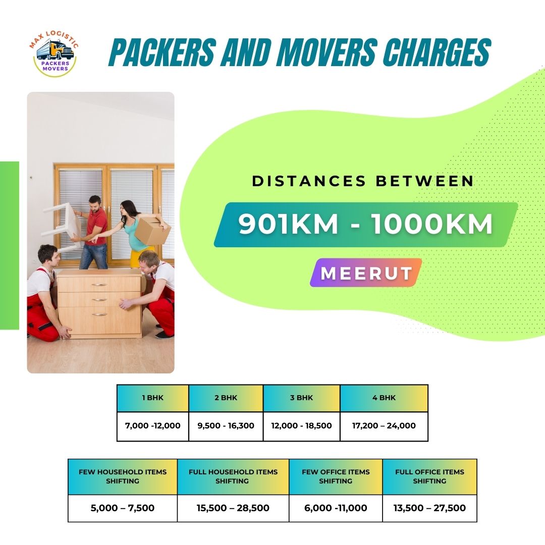 Packers and movers charges meerut