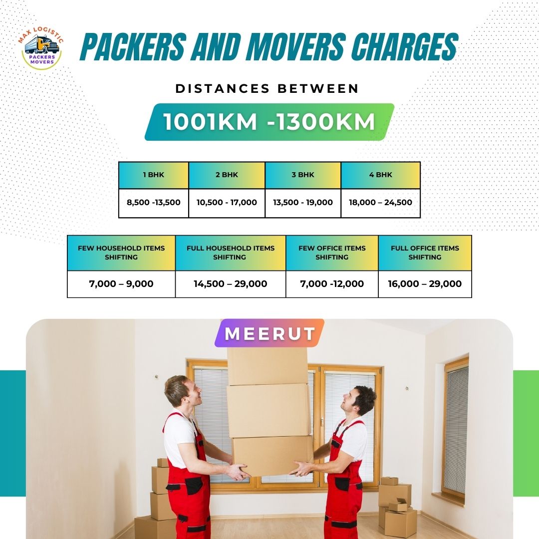 Packers and movers charges meerut