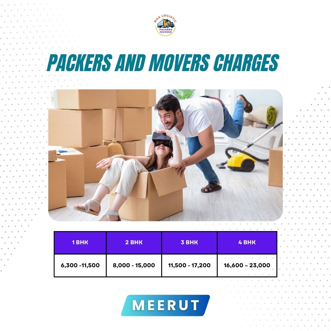 Experience and cheap packers and movers cost estimate in Meerut
