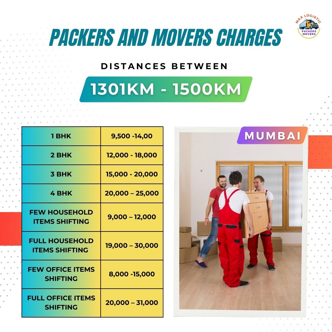 Packers and movers charges mumbai
