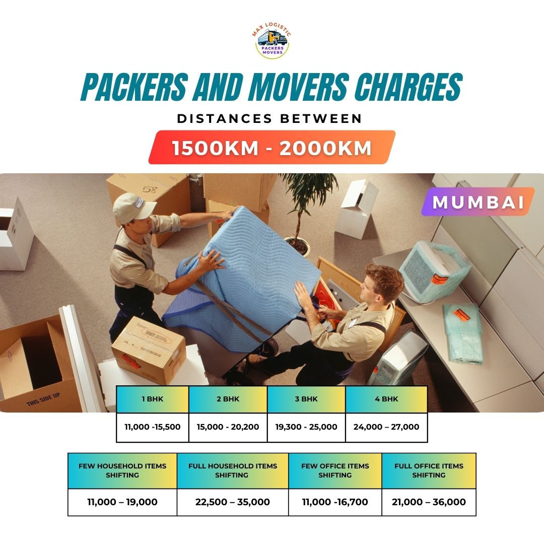 Packers and movers charges mumbai