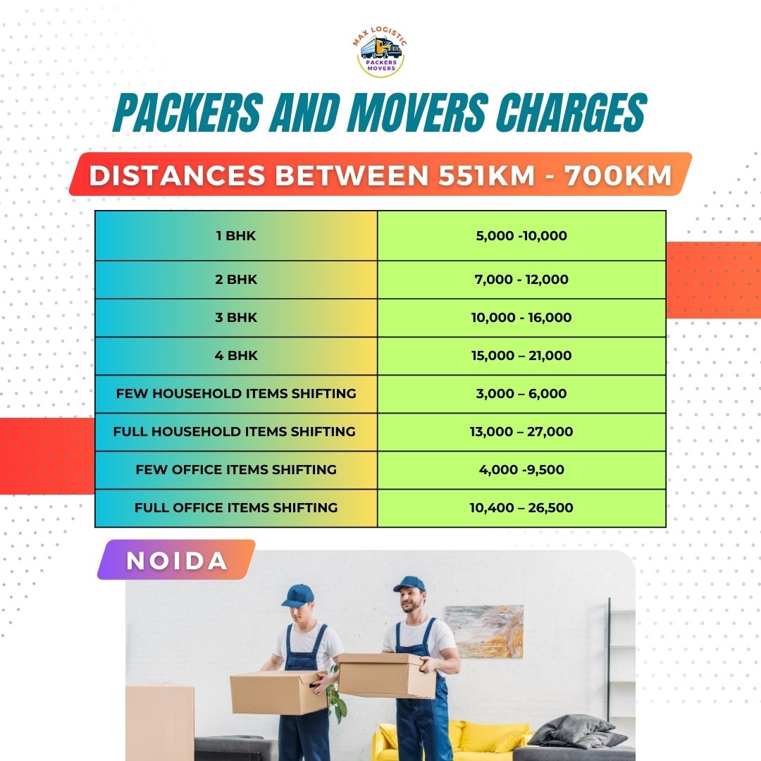 Packers and movers charges noida