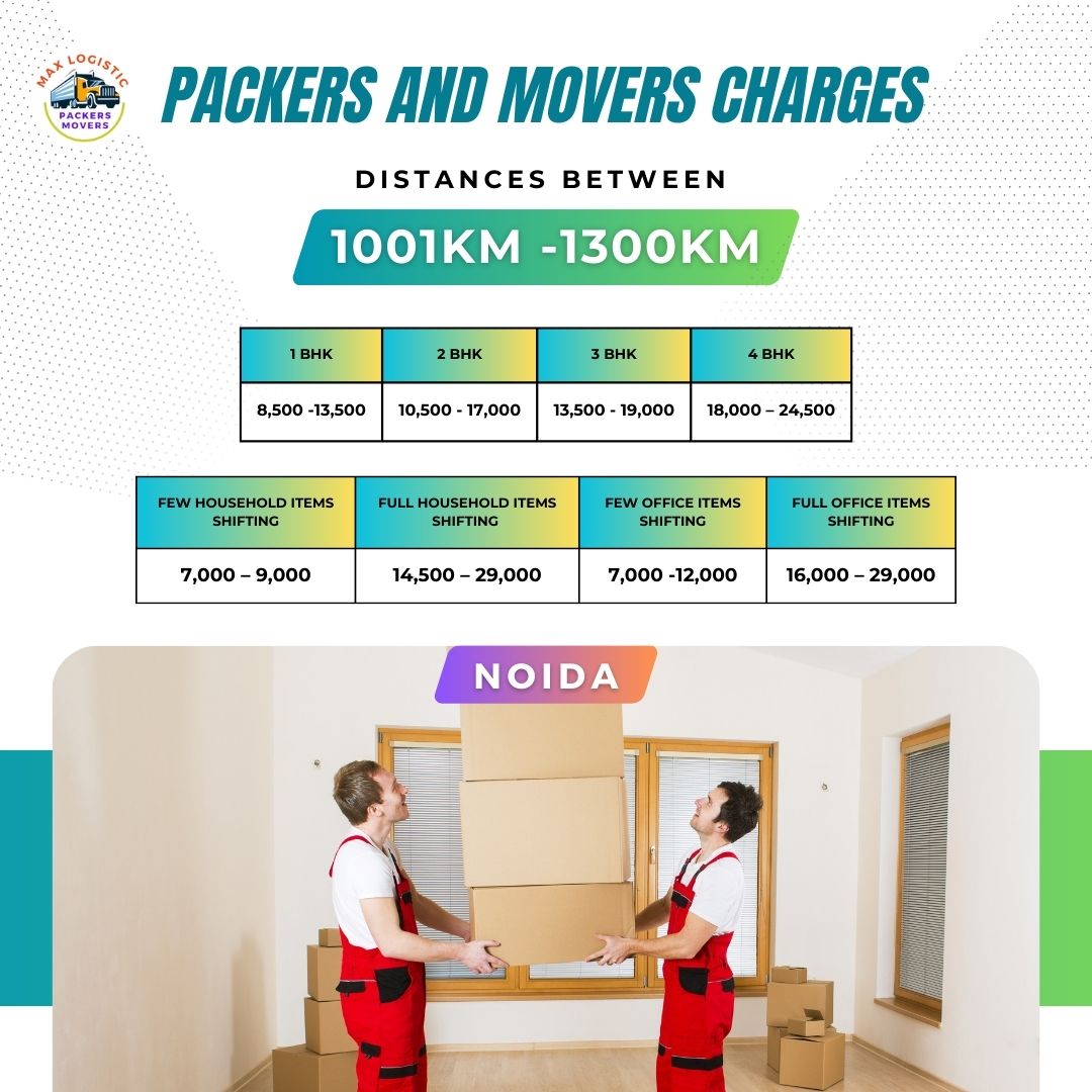 Packers and movers charges noida