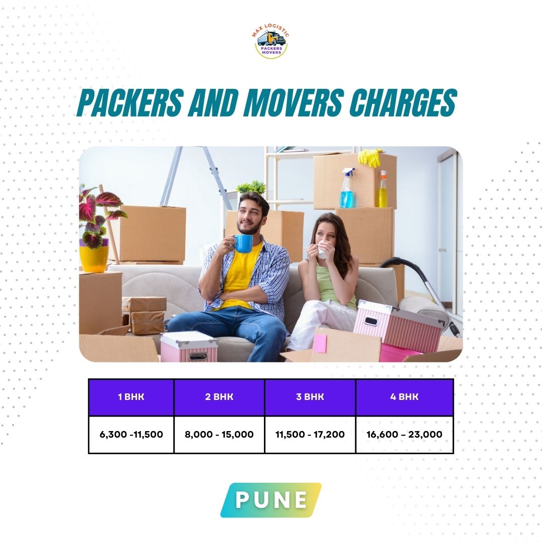 Experience and cheap packers and movers cost estimate in Pune