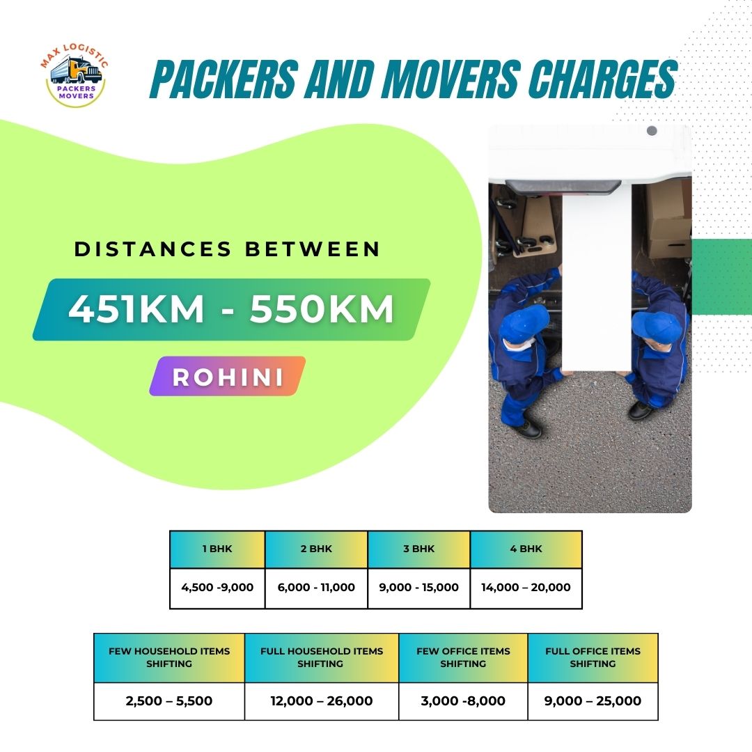 Packers and movers charges rohini