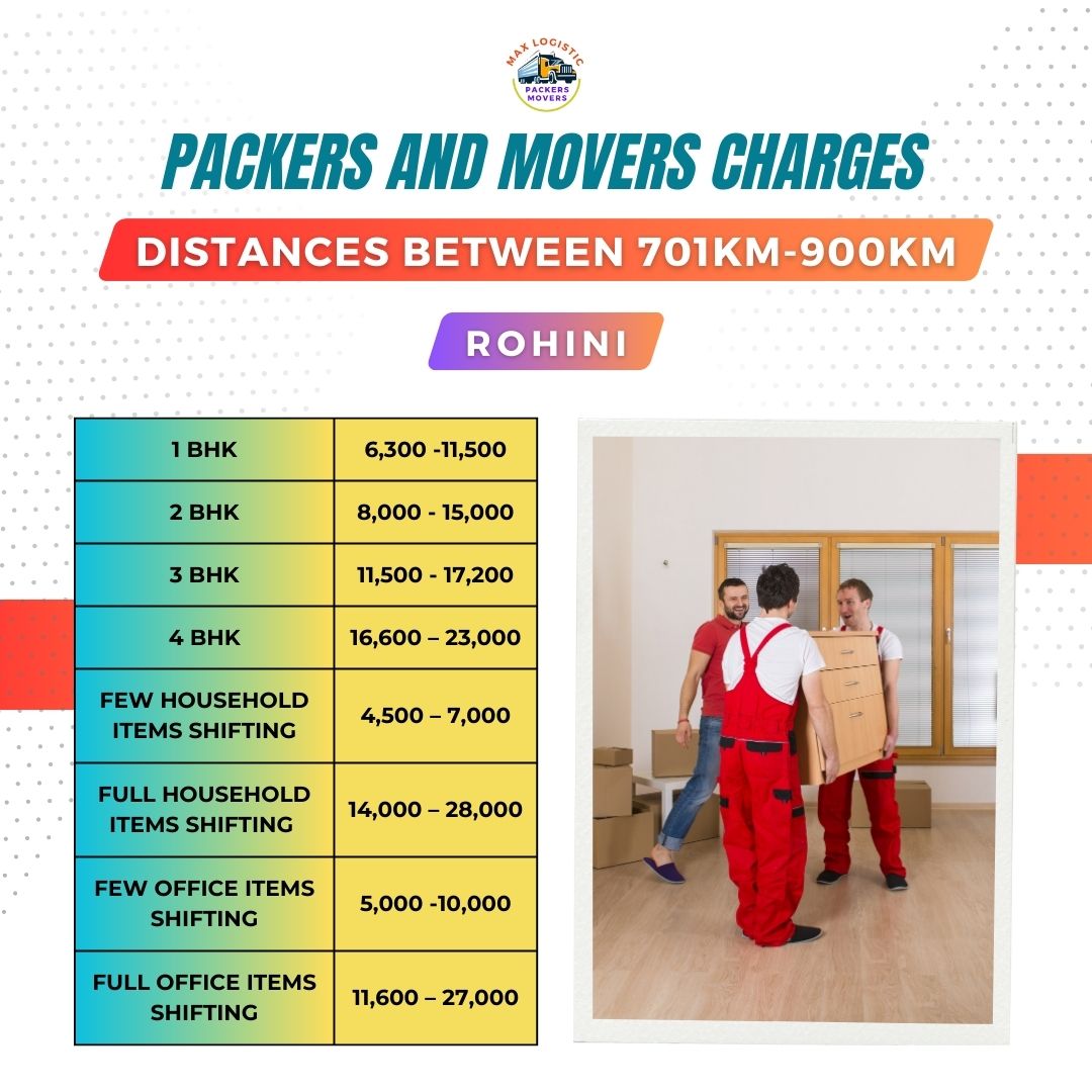 Packers and movers charges rohini
