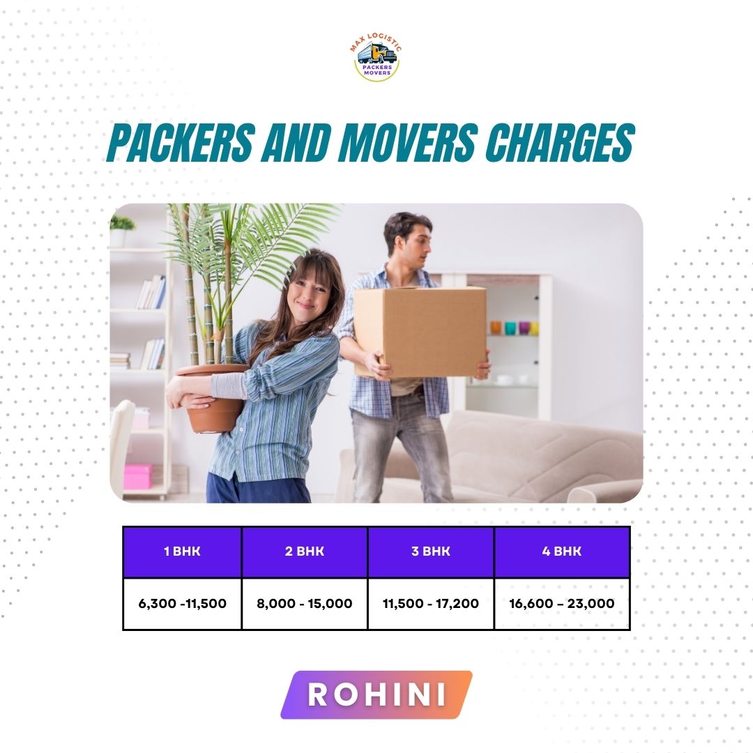 Experience and cheap packers and movers cost estimate in Rohini