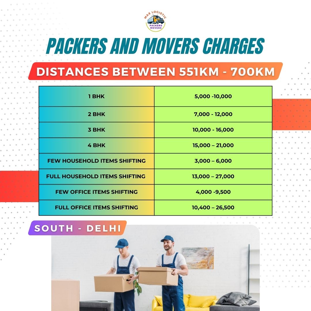 Packers and movers charges south delhi