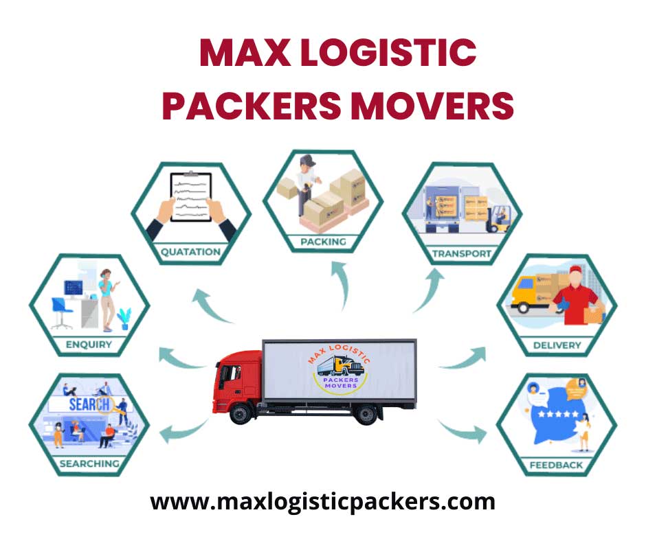 Packers and movers Delhi to Amritsar ask for the name, phone number, address, and email of their clients
